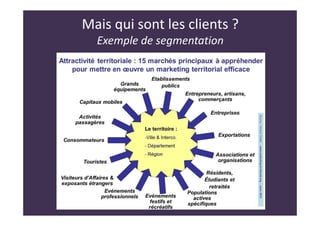 Mais qui sont les clients ?
Exemple de segmentation
 