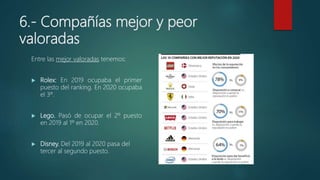6.- Compañías mejor y peor
valoradas
Entre las mejor valoradas tenemos:
 Rolex: En 2019 ocupaba el primer
puesto del ranking. En 2020 ocupaba
el 3º.
 Lego. Pasó de ocupar el 2º puesto
en 2019 al 1º en 2020.
 Disney. Del 2019 al 2020 pasa del
tercer al segundo puesto.
 