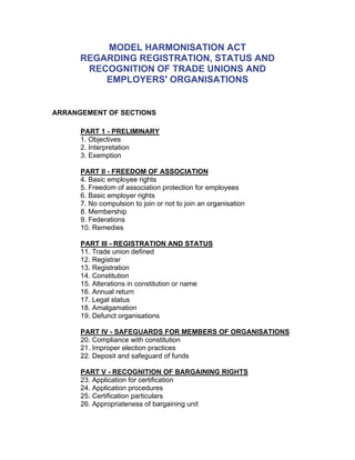 MODEL HARMONISATION ACT
REGARDING REGISTRATION, STATUS AND
RECOGNITION OF TRADE UNIONS AND
EMPLOYERS' ORGANISATIONS
ARRANGEMENT OF SECTIONS
PART 1 - PRELIMINARY
1. Objectives
2. Interpretation
3. Exemption
PART II - FREEDOM OF ASSOCIATION
4. Basic employee rights
5. Freedom of association protection for employees
6. Basic employer rights
7. No compulsion to join or not to join an organisation
8. Membership
9. Federations
10. Remedies
PART III - REGISTRATION AND STATUS
11. Trade union defined
12. Registrar
13. Registration
14. Constitution
15. Alterations in constitution or name
16. Annual return
17. Legal status
18. Amalgamation
19. Defunct organisations
PART IV - SAFEGUARDS FOR MEMBERS OF ORGANISATIONS
20. Compliance with constitution
21. Improper election practices
22. Deposit and safeguard of funds
PART V - RECOGNITION OF BARGAINING RIGHTS
23. Application for certification
24. Application procedures
25. Certification particulars
26. Appropriateness of bargaining unit
 