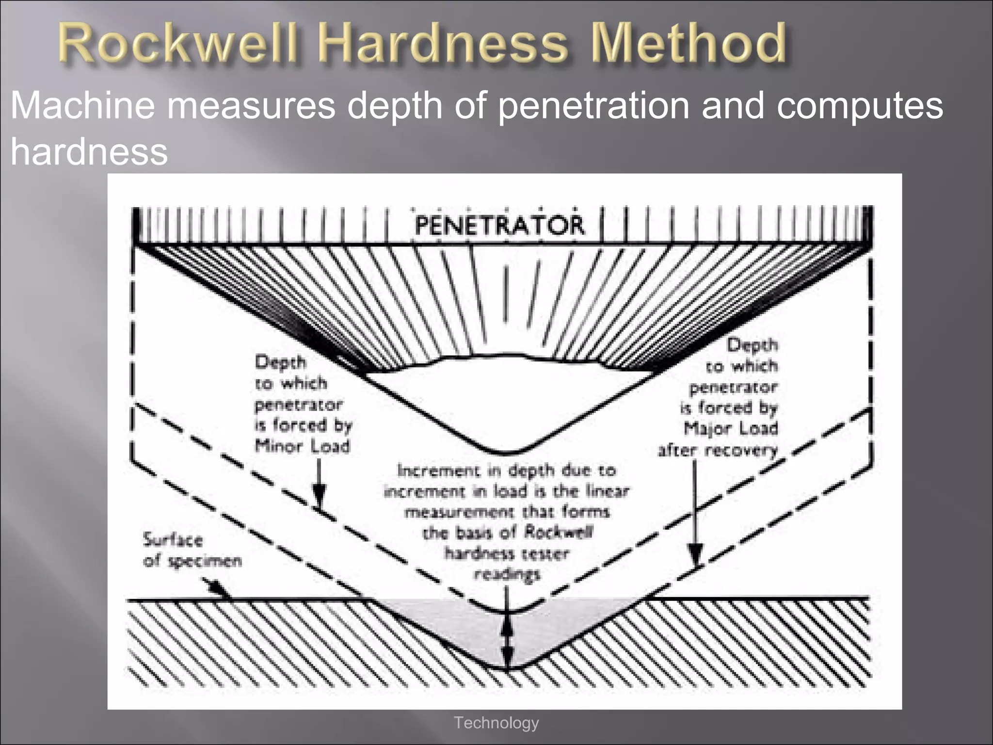Machine measures depth of penetration and computes
hardness

ME101: Materials Science and
Technology

 
