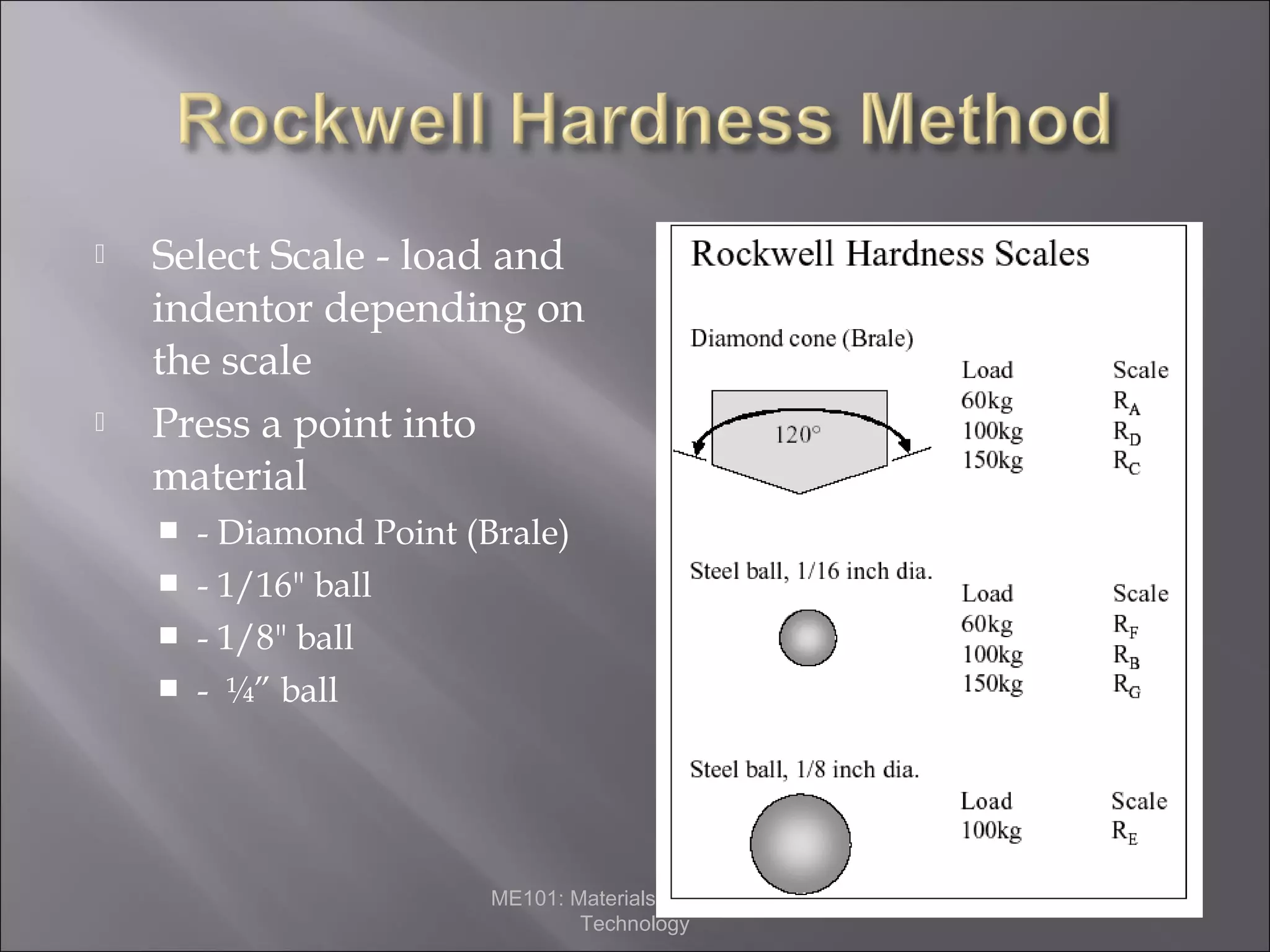 



Select Scale - load and
indentor depending on
the scale
Press a point into
material





- Diamond Point (Brale)
- 1/16" ball
- 1/8" ball
- ¼” ball

ME101: Materials Science and
Technology

 