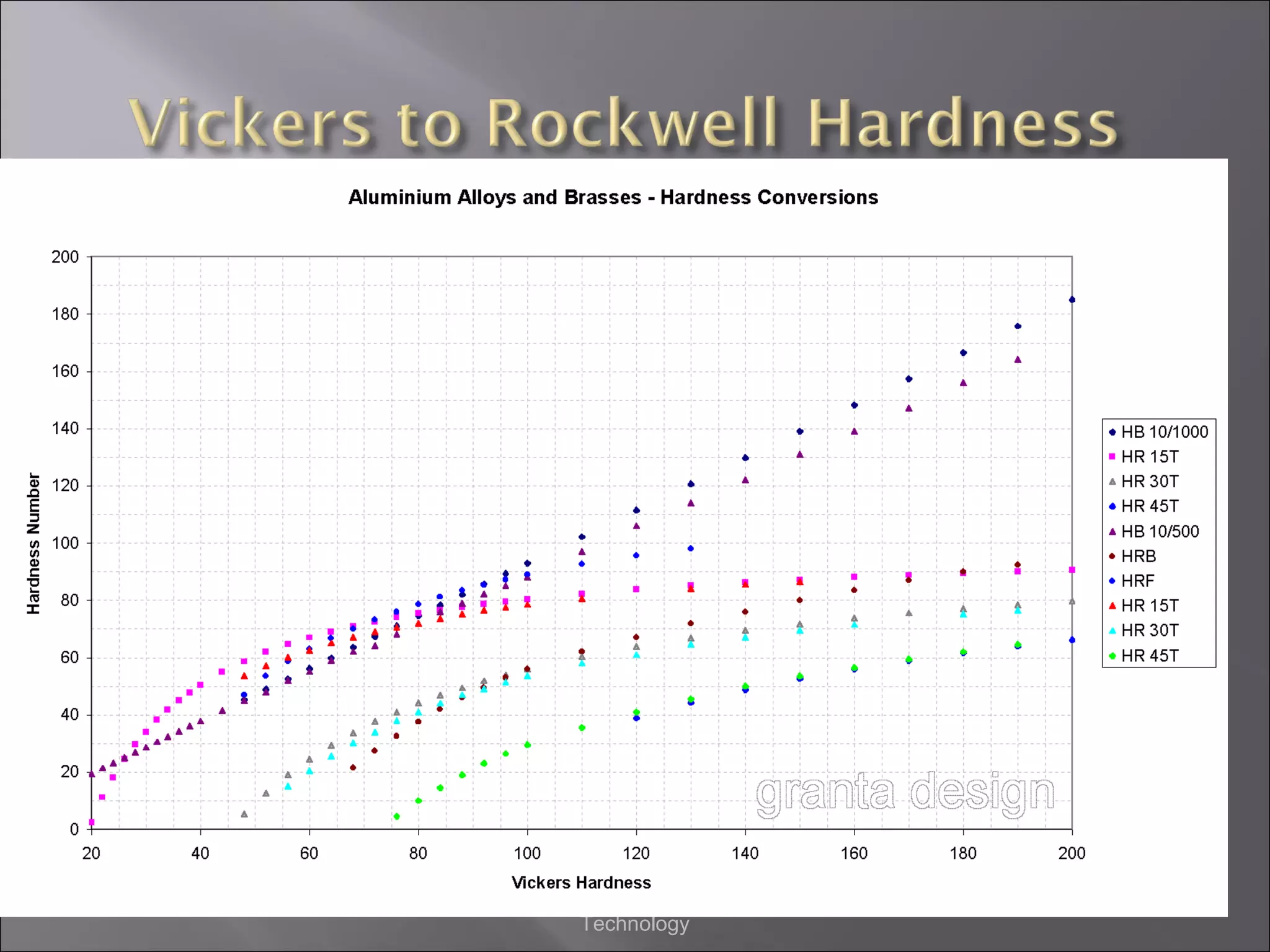 ME101: Materials Science and
Technology

 