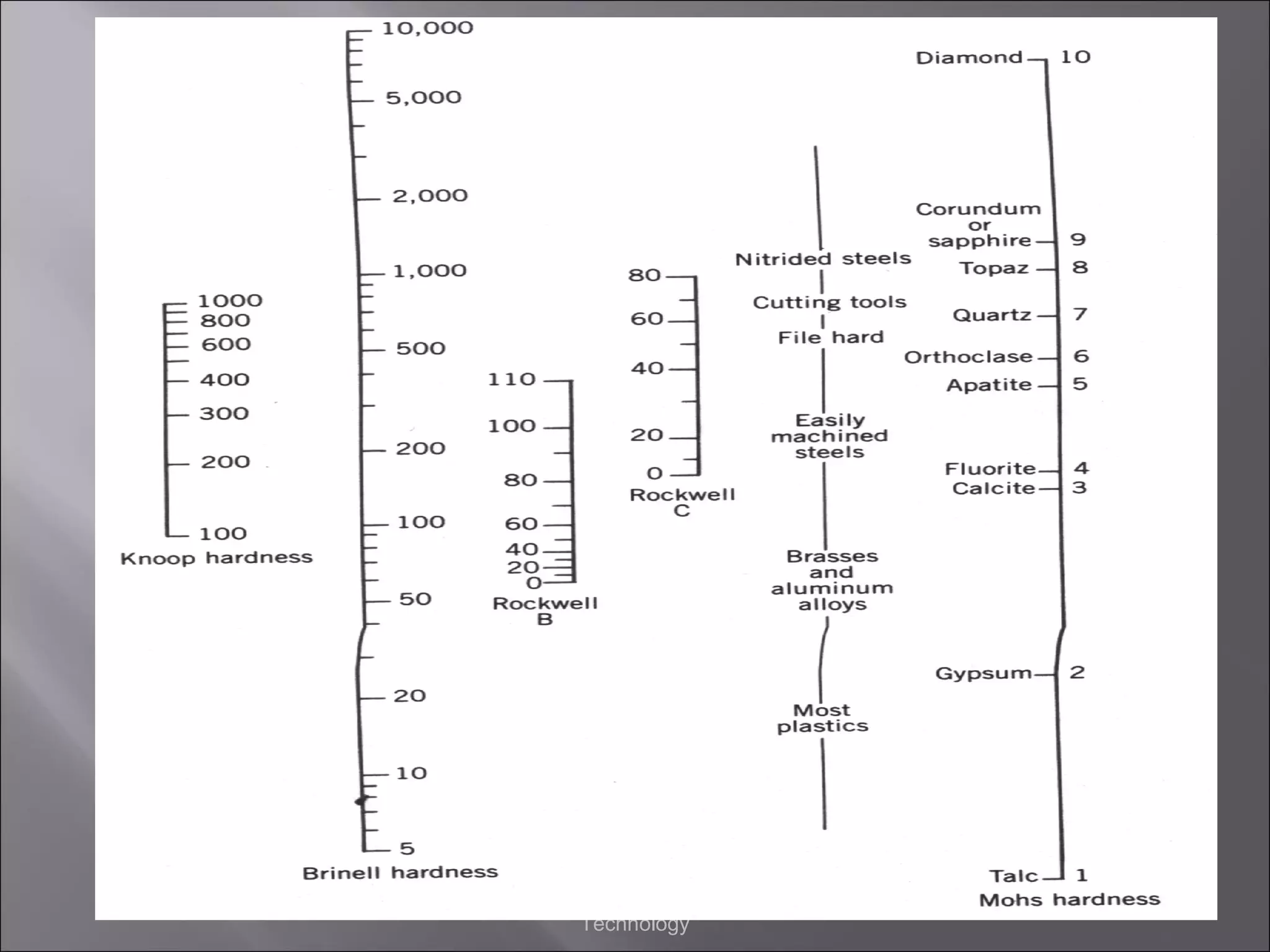 ME101: Materials Science and
Technology

 