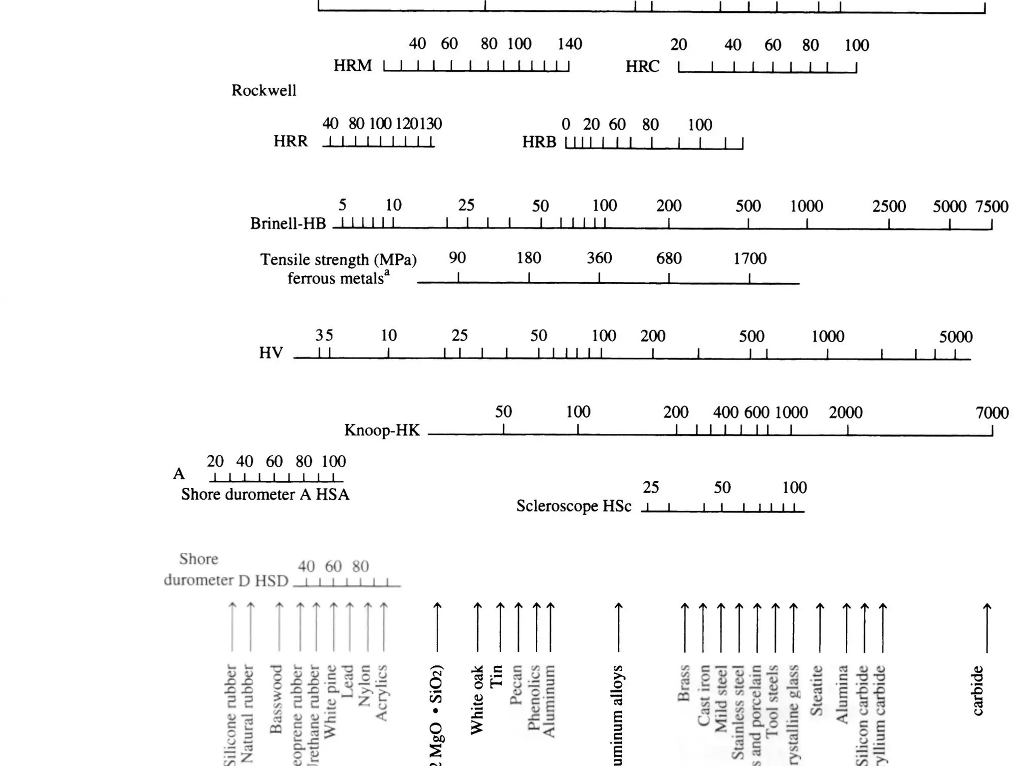 ME101: Materials Science and
Technology

 