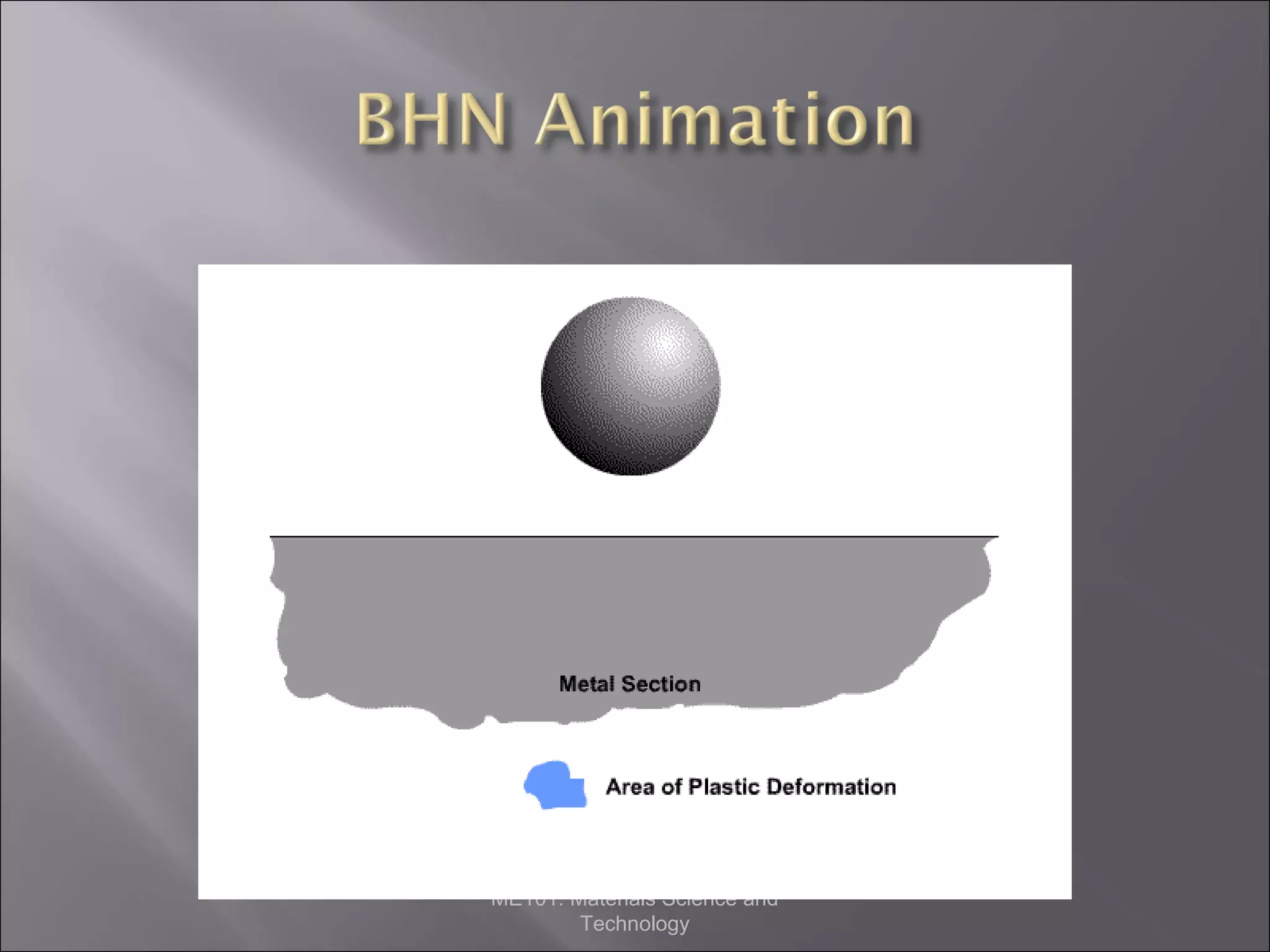 ME101: Materials Science and
Technology

 