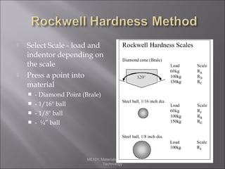 



Select Scale - load and
indentor depending on
the scale
Press a point into
material





- Diamond Point (Brale)
- 1/16" ball
- 1/8" ball
- ¼” ball

ME101: Materials Science and
Technology

 