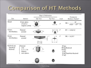 ME101: Materials Science and
Technology

 