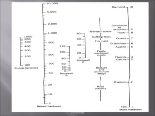 ME101: Materials Science and
Technology

 