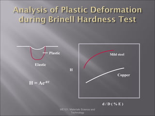 Plastic

Mild steel

Elastic
H
Copper

H = Ae-BT

d/D(%E)
ME101: Materials Science and
Technology

 