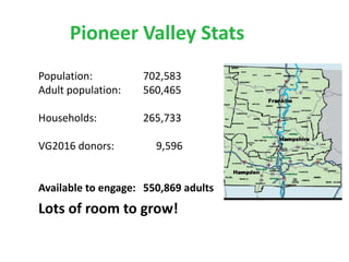 Pioneer Valley Stats
Population: 702,583
Adult population: 560,465
Households: 265,733
VG2016 donors: 9,596
Available to e...