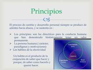 
Principios
El proceso de cambio y desarrollo personal siempre se produce de
adentro hacia afuera, y se sustenta en :
 Los principios: son las directrices para la conducta humana
que han demostrado históricamente tener un valor
permanente.
 La persona humana.( carácter,
paradigmas y motivaciones)
 Los hábitos de la efectividad
Un habito es el producto de la
conjunción de saber que hacer y
porque, de saber como hacerlo y
querer hacer.
 