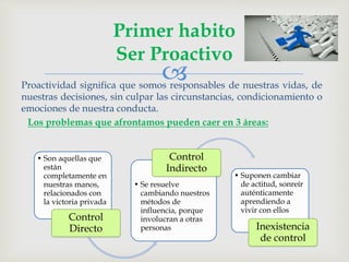 
Primer habito
Ser Proactivo
Proactividad significa que somos responsables de nuestras vidas, de
nuestras decisiones, sin culpar las circunstancias, condicionamiento o
emociones de nuestra conducta.
Los problemas que afrontamos pueden caer en 3 áreas:
• Son aquellas que
están
completamente en
nuestras manos,
relacionados con
la victoria privada
Control
Directo
• Se resuelve
cambiando nuestros
métodos de
influencia, porque
involucran a otras
personas
Control
Indirecto
• Suponen cambiar
de actitud, sonreír
auténticamente
aprendiendo a
vivir con ellos
Inexistencia
de control
 