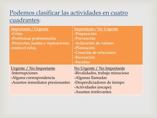 Podemos clasificar las actividades en cuatro
cuadrantes:
Importante / Urgente
-Crisis
-Problemas profesionales
-Proyectos, juntas y reparaciones
contra el reloj.
Importante / No Urgente
-Preparación
-Prevención
-Aclaración de valores
-Planeación
-Creación de relaciones
-Recreación
-Facultar
Urgente / No Importante
-Interrupciones
-Alguna correspondencia
-Asuntos inmediatos presionantes
No Urgente / No Importante
-Rivalidades, trabajo minucioso
-Algunas llamadas
-Desperdiciadores de tiempo
-Actividades (escape)
-Asuntos irrelevantes
 
