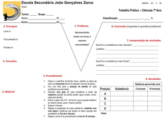 2. Princípios
3. Conceitos
1. Problema
6. Resultados
8. Conclusão (responde à questão problema)
7. Interpretação de resultados
5. Procedimento
1. Coloca a superfície fornecida (mica, acetato ou placa de
vidro) na horizontal dentro do tabuleiro (servirá de plano).
2. Faz uma letra para a posição de partida de cada
substância que irás testar.
3. Deposita uma gota de cada substância a testar na
respetiva posição de partida (azeite, água corada, creme,
pasta dos dentes).
4. Inclina o plano até ±10°, de forma a que as gotas deslizem
ao mesmo tempo, para o mesmo sentido.
5. Espera 2 minutos.
6. Regista a progressão de cada substância, medindo com
uma régua a distância que atingiu no plano (secção dos
resultados) ao fim de 2 minutos.
7. Repete o ponto 6 do procedimento ao fim de 10 minutos.
4. Material
Lava é:
Viscosidade é:
Fluidez é:
Qual foi a substância mais viscosa? _____________________
Justifica. ___________________________________________
__________________________________________________
__________________________________________________
Qual foi a substância mais fluída? _______________________
Justifica. ___________________________________________
__________________________________________________
__________________________________________________
Apresentarão
todas as lavas a
mesma
viscosidade?
Escola Secundária João Gonçalves Zarco relatório em V de
Gowin
Trabalho Prático – Ciências 7º Ano
Turma: ______ Grupo: ______
Nome :______________________ Nº ____ Classificação: __________________ ; ______ %
Nome :______________________ Nº ____
Notas:
 
