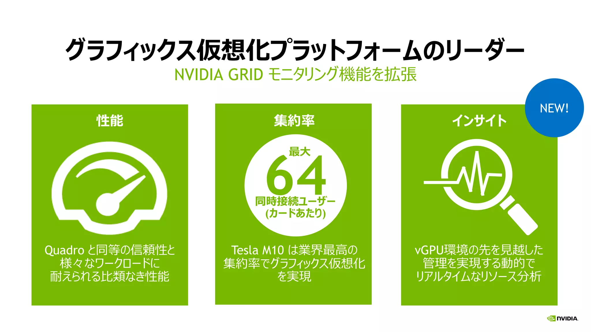 グラフィックス仮想化プラットフォームのリーダー
NVIDIA GRID モニタリング機能を拡張
NEW!
性能 集約率 インサイト
Quadro と同等の信頼性と
様々なワークロードに
耐えられる比類なき性能
Tesla M10 は業界最高の
集約率でグラフィックス仮想化
を実現
vGPU環境の先を見越した
管理を実現する動的で
リアルタイムなリソース分析
64
最大
同時接続ユーザー
(カードあたり)
 