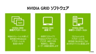 NVIDIA GRID ソフトウェア
Apps
NVIDIA GRID
仮想アプリケーション
NVIDIA GRID
仮想 PC
NVIDIA GRID
仮想ワークステーション
RDSHソリューションを使って
高性能のWindowsと
アプリケーションを
配信できます
仮想デスクトップで
Windowsアプリケーション、
ブラウザ、HDビデオを
高速化し、優れた
ユーザー体験を提供します
プロフェッショナル
アプリケーションを
高性能であらゆるところの
あらゆるデバイスに配信します
 