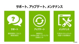 サポート、アップデート、メンテナンス
サポート
運用環境にて生じた
障害を解決
?
アップデート
継続的な
NVIDIA GRID ソフトウェアの
改善を入手
メンテナンス
不具合とセキュリティの
問題への長期解決
 