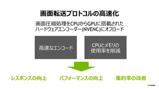 画面転送プロトコルの高速化
画面圧縮処理をCPUからGPUに搭載された
ハードウェアエンコーダー(NVENC)にオフロード
高速なエンコード
CPUとメモリの
使用率を削減
集約率の改善レスポンスの向上 パフォーマンスの向上
 