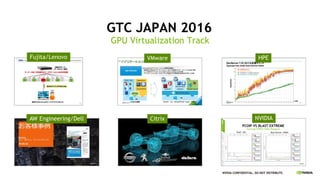 NVIDIA CONFIDENTIAL. DO NOT DISTRIBUTE.
GTC JAPAN 2016
GPU Virtualization Track
VMwareFujita/Lenovo HPE
AW Engineering/Dell Citrix NVIDIA
 