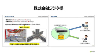 株式会社フジタ様
 