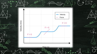 Forces and Interactions, Newton's First Law of motion: Inertial ...