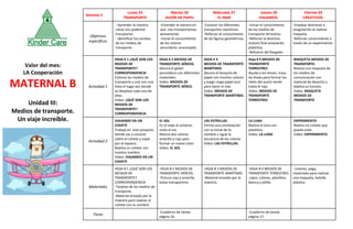 Semana 2
Lunes 25
TRANSPORTE
Martes 26
AVIÓN DE PAPEL
Miércoles 27
EL MAR
Jueves 28
VIAJAMOS.
Viernes 29
CREATIVOS.
Objetivos
específicos
- Aprender la manera
cómo nos podemos
transportar.
- Identificar los sonidos
de los medios de
transporte.
-Entender la manera en
que nos transportamos
aereamente.
-Iniciar el conocimiento
de los colores
secundario: anaranjado.
-Conocer los diferentes
transportes marítimos.
-Reforzar el conocimiento
de las figuras geométricas
-Iniciar el conocimiento
de los medios de
transporte terrestres.
-Reforzar la destreza
motora final amasando
plastilina.
-Refuerzo del Rasgado.
-Emplear destrezas e
imaginación al realizar
maqueta.
-Reforzar conocimiento a
través de un experimento.
Actividad 1
HOJA # 1 ¿QUÉ SON LOS
MEDIOS DE
TRANSPORTE?
CORRESPONDENCIA
Colorea los medios de
transporte y une con una
línea el lugar por donde
se desplaza cada uno de
ellos.
Video: ¿QUÉ SON LOS
MEDIOS DE
TRANSPORTE?
CORRESPONDENCIA
HOJA # 2 MEDIOS DE
TRANSPORTE AÉREOS.
Decora el globo
aerostático con diferentes
materiales.
Video: MEDIOS DE
TRANSPORTE AÉREO.
HOJA # 3
MEDIOS DE TRANSPORTE
MARÍTIMO.
Decora el barquito de
papel con muchos colores
y luego rasga papel azul
para hacer el mar.
Video: MEDIOS DE
TRANSPORTE MARÍTIMO.
Hoja # 4 MEDIOS DE
TRANSPORTE
TERRESTRES
Ayuda a los trenes, traza
las líneas para formar los
rieles del punto verde
hasta el rojo.
Video: MEDIOS DE
TRANSPORTE
TERRESTRES
MAQUETA MEDIOS DE
TRANSPORTE.
Realiza una maqueta de
los medios de
comunicación con
material de desecho y
explica su función.
Video: MAQUETA
MEDIOS DE
TRANSPORTE
Actividad 2
VIAJANDO EN UN
COHETE
Trabaja en este proyecto
dónde vas a conocer
sobre el cohete y viajar
por el espacio.
Realiza un cohete con
nuestro nombre.
Video: VIAJANDO EN UN
COHETE
EL SOL
En el viaje al universo
visita al sol,
Mezcla dos colores
amarillo y rojo para
formar un nuevo color.
Video: EL SOL
LAS ESTRELLAS
Forma una constelación
con la inicial de tu
nombre y sigue la
secuencia de los colores
Video: LAS ESTRELLAS.
LA LUNA
Realiza la luna con
plastilina.
Video: LA LUNA
EXPERIMENTO
Realiza un cohete que
pueda volar.
Video: EXPERIMENTO.
Materiales
HOJA # 1 ¿QUÉ SON LOS
MEDIOS DE
TRANSPORTE?
CORRESPONDENCIA
-Tarjetas de los medios de
transporte.
-Material enviado por la
maestra para realizar el
cohete con tu nombre.
-HOJA # 2 MEDIOS DE
TRANSPORTE AÉREOS.
-Pintura roja y amarilla,
bolsa transparente.
-HOJA # 3 MEDIOS DE
TRANSPORTE MARÍTIMO.
-Material enviado por la
maestra.
-HOJA # 4 MEDIOS DE
TRANSPORTE TERRESTRES
-Lápiz, colores, plastilina
blanca y pitillo.
- Colores, pega,
materiales para realizar
una maqueta, botella
plástica.
Tarea
-Cuaderno de tareas
página 16.
-Cuaderno de tareas
página 17.
Valor del mes:
LA Cooperación
MATERNAL B
Unidad III:
Medios de transporte.
Un viaje increíble.
 