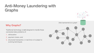 Graph Database Aml The Case for Graphs in AML | PDF