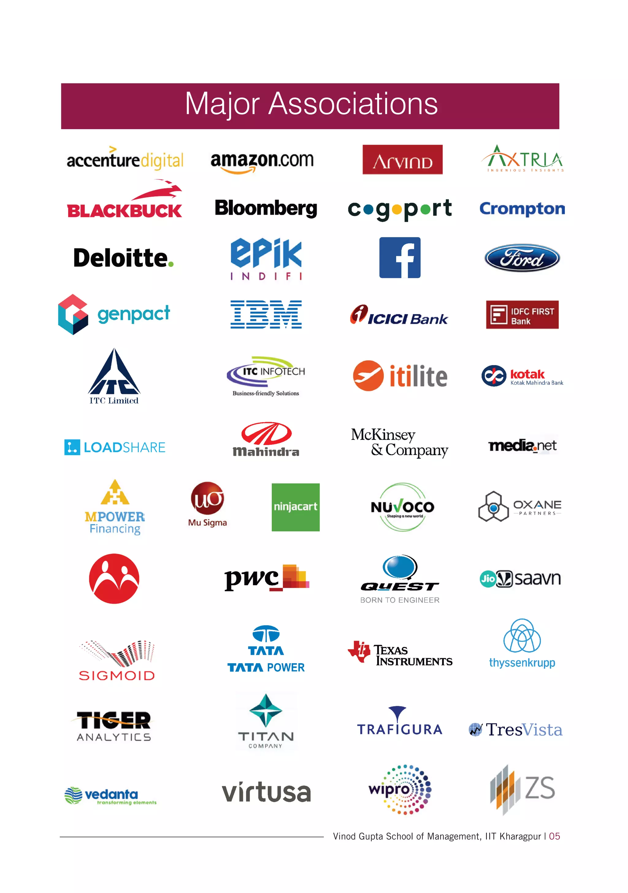 Vinod Gupta School of Management, IIT Kharagpur | 05
Major Associations
 