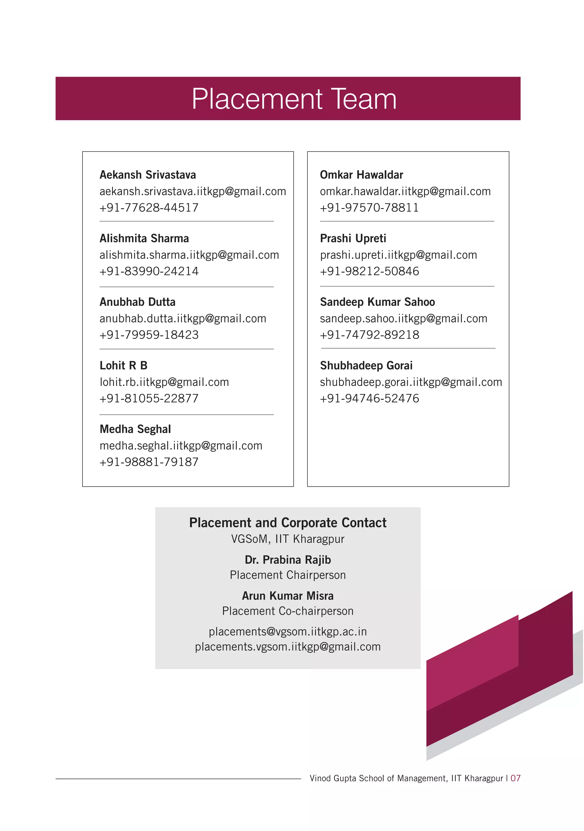Aekansh Srivastava
aekansh.srivastava.iitkgp@gmail.com
+91-77628-44517
Alishmita Sharma
alishmita.sharma.iitkgp@gmail.com
+91-83990-24214
Anubhab Dutta
anubhab.dutta.iitkgp@gmail.com
+91-79959-18423
Lohit R B
lohit.rb.iitkgp@gmail.com
+91-81055-22877
Medha Seghal
medha.seghal.iitkgp@gmail.com
+91-98881-79187
Omkar Hawaldar
omkar.hawaldar.iitkgp@gmail.com
+91-97570-78811
Prashi Upreti
prashi.upreti.iitkgp@gmail.com
+91-98212-50846
Sandeep Kumar Sahoo
sandeep.sahoo.iitkgp@gmail.com
+91-74792-89218
Shubhadeep Gorai
shubhadeep.gorai.iitkgp@gmail.com
+91-94746-52476
Placement and Corporate Contact
VGSoM, IIT Kharagpur
Dr. Prabina Rajib
Placement Chairperson
Arun Kumar Misra
Placement Co-chairperson
placements@vgsom.iitkgp.ac.in
placements.vgsom.iitkgp@gmail.com
Placement Team
Vinod Gupta School of Management, IIT Kharagpur | 07
 