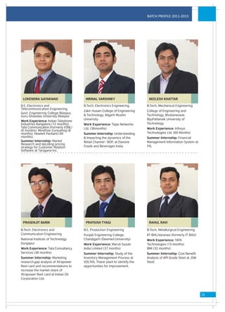 BATCH PROFILE 2011-2013




 LOKENDRA GAYAKWAD                     MRINAL VARSHNEY                       NEELESH KHATTAR

B.E, Electronics and                  B.Tech, Electronics Engineering       B.Tech, Mechanical Engineering
Telecommunication Engineering
                                      Zakir Husain College of Engineering   College of Engineering and
Govt .Engineering College Bilaspur,
Guru Ghasidas University Bilaspur     & Technology, Aligarh Muslim          Technology, Bhubaneswar,
                                      University                            BijuPattanaik University of
Work Experience: Indian Telephone
Industries Bangalore (12 months).     Work Experience: Tejas Networks       Technology
Tata Communication (Formerly VSNL)    Ltd. (36months)                       Work Experience: Infosys
(6 months). Mindtree Consulting (8
months). Hewlett Packard (40          Summer Internship: Understanding      Technologies Ltd. (60 Months)
months).                              & Impacting the dynamics of the       Summer Internship: Financial
Summer Internship: Market             Retail Channel - BOP, at Danone       Management Information System at
Research and deciding pricing
strategy for Customer Relation        Foods and Beverages India.            FIS.
Software at Taragana Inc.




 PRASENJIT BARIK                       PRATIUSH TYAGI                        RAHUL RAVI

B.Tech, Electronics and               B.E, Production Engineering           B.Tech, Metallurgical Engineering
Communication Engineering             Punjab Engineering College,           IIT BHU,Varanasi (formerly IT BHU)
National Institute of Technology      Chandigarh (Deemed University)        Work Experience: TATA
Durgapur                              Work Experience: Maruti Suzuki        Technologies (13 months)
Work Experience: Tata Consultancy     India Limited (37 months)             IBM (32 months)
Services (36 months)                  Summer Internship: Study of the       Summer Internship: Cost Benefit
Summer Internship: Marketing          Inventory Management Process at       Analysis of API Grade Steel at JSW
research,gap analysis of Xtrapower    VOLTAS, Thane plant to identify the   Steel.
fleet card and recommendations to     opportunities for improvement.
increase the market share of
Xtrapower fleet card at Indian Oil
Corporation Ltd.




                                                                                                                 23
 