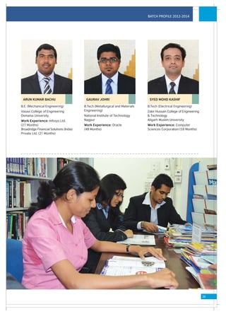 BATCH PROFILE 2012-2014




 ARUN KUMAR BACHU                         GAURAV JOHRI                          SYED MOHD KASHIF

B.E. (Mechanical Engineering)            B.Tech (Metallurgical and Materials   B.Tech (Electrical Engineering)
Vasavi College of Engineering            Engineering)                          Zakir Hussain College of Engineering
Osmania University                       National Institute of Technology      & Technology
Work Experience: Infosys Ltd.            Nagpur                                Aligarh Muslim University
(27 Months)                              Work Experience: Oracle               Work Experience: Computer
Broadridge Financial Solutions (India)   (48 Months)                           Sciences Corporation (59 Months)
Private Ltd. (21 Months)




                                                                                                                      39
 