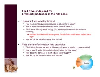 The use of VGT4AFRICA products—Some CGIAR examples