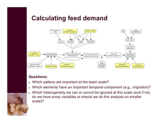 The use of VGT4AFRICA products—Some CGIAR examples