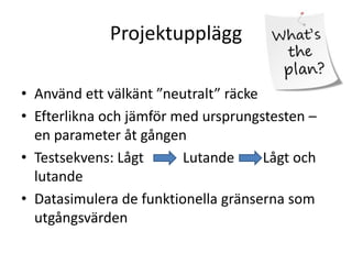 Projektupplägg
• Använd ett välkänt ”neutralt” räcke
• Efterlikna och jämför med ursprungstesten –
en parameter åt gången
• Testsekvens: Lågt
Lutande
Lågt och
lutande
• Datasimulera de funktionella gränserna som
utgångsvärden

 