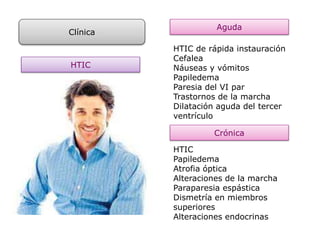 Clínica
HTIC
Aguda
HTIC de rápida instauración
Cefalea
Náuseas y vómitos
Papiledema
Paresia del VI par
Trastornos de la marcha
Dilatación aguda del tercer
ventrículo
Crónica
HTIC
Papiledema
Atrofia óptica
Alteraciones de la marcha
Paraparesia espástica
Dismetría en miembros
superiores
Alteraciones endocrinas
 