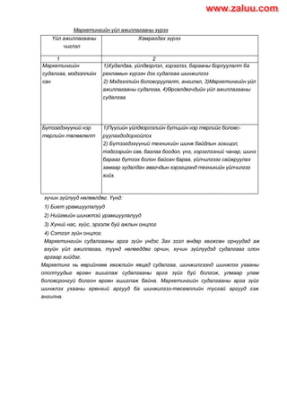 Маркетингийн үйл ажиллагааны хүрээ
Үйл ажиллагааны
чиглэл
Хамрагдах хүрээ
1 2
Маркетингийн
судалгаа, мэдээллийн
сан
1)Худалдаа, үйлдвэрлэл, хэрэглээ, барааны борлуулалт ба
рекламын хүрээн дэх судалгаа шинжилгээ
2) Мэдээллийн боловсруулалт, ангилал, 3)Маркетингийн үйл
ажиллагааны судалгаа, 4)Өрсөлдөгчдийн үйл ажиллагааны
судалгаа
Бүтээгдэхүүний нэр
төрлийн төлөвлөлт
1)Пүүсийн үйлдвэрлэлийн бүтцийн нэр төрлийг боловс-
руулахдодорхойлох
2) Бүтээгдэхүүний техникийн шинж байдлын зохицол,
тэдгээрийн сав, баглаа боодол, үнэ, хэрэглээний чанар, шинэ
барааг бүтээх болон байсан бараа, үйлчилгээг сайжруулах
замаар худалдан авагчдын хэрэгцээнд техникийн үйлчилгээ
хийх.
хүчин зүйлүүд нөлөөлдөг. Үүнд:
1) Биет урамшуулалууд
2) Нийгмийн шинжтэй урамшуулалууд
3) Хүний нас, хүйс, эрхэлж буй ажлын онцлог
4) Сэтгэл зүйн онцлог.
Маркетингийн судалгааны арга зүйн үндэс Зах зээл өндөр хөгжсөн орнуудад аж
ахуйн үйл ажиллагаа, туүнд нөлөеддөг орчин, хүчин зүйлүүдэд судалгааг олон
аргаар хийдэг.
Маркетинг нь өөрийнхөө хөгжлийн явцад судалгаа, шинжилгээнд шинжлэх ухааны
ололтуудыг өргөн ашиглаж судалгааны арга зүйг буй болгож, улмаар улам
боловсронгуй болгон өргөн ашиглаж байна. Маркетингийн судалгааны арга зүйг
шинжлэх ухааны ерөнхий аргууд ба шинжилгэз-төсеөллийн тусгай аргууд гэж
ангилна.
www.zaluu.comwww.zaluu.com
 