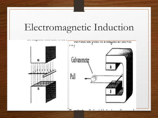 Electromagnetic Induction
 