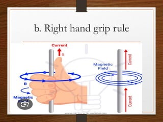 b. Right hand grip rule
 