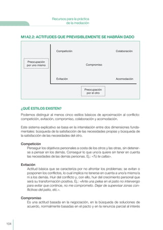 M1A2.2: ACTITUDES QUE PREVISIBLEMENTE SE HABRÁN DADO
¿QUÉ ESTILOS EXISTEN?
Podemos distinguir al menos cinco estilos básicos de aproximación al conflicto:
competición, evitación, compromiso, colaboración y acomodación.
Este sistema explicativo se basa en la interrelación entre dos dimensiones funda-
mentales: búsqueda de la satisfacción de las necesidades propias y búsqueda de
la satisfacción de las necesidades del otro.
Competición
Perseguir los objetivos personales a costa de los otros y las otras, sin detener-
se a pensar en los demás. Conseguir lo que uno/a quiere sin tener en cuenta
las necesidades de las demás personas. Ej.: «Tú te callas».
Evitación
Actitud básica que se caracteriza por no afrontar los problemas; se evitan o
posponen los conflictos, lo cual implica no tenerse en cuenta a uno/a mismo/a
ni a los demás. Huir del conflicto y, con ello, huir del crecimiento personal que
será su transformación positiva. Ej.: «Ante una pelea en el patio no intervengo
para evitar que continúe, no me comprometo. Dejar de supervisar zonas con-
flictivas del patio, etc.».
Compromiso
Es una actitud basada en la negociación, en la búsqueda de soluciones de
acuerdo, normalmente basadas en el pacto y en la renuncia parcial al interés
Competición Colaboración
Preocupación
por uno mismo Compromiso
Evitación Acomodación
Preocupación
por el otro
104
Recursos para la práctica
de la mediación
 