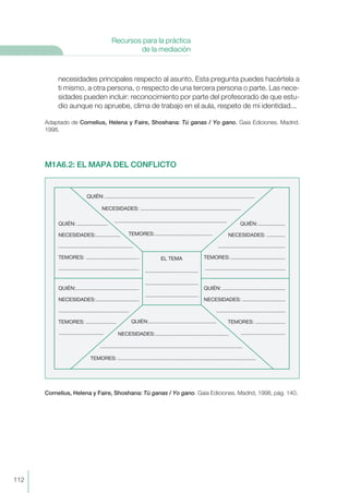 112
Recursos para la práctica
de la mediación
necesidades principales respecto al asunto. Esta pregunta puedes hacértela a
ti mismo, a otra persona, o respecto de una tercera persona o parte. Las nece-
sidades pueden incluir: reconocimiento por parte del profesorado de que estu-
dio aunque no apruebe, clima de trabajo en el aula, respeto de mi identidad...
Adaptado de Cornelius, Helena y Faire, Shoshana: Tú ganas / Yo gano. Gaia Ediciones. Madrid.
1998.
M1A6.2: EL MAPA DEL CONFLICTO
Cornelius, Helena y Faire, Shoshana: Tú ganas / Yo gano. Gaia Ediciones. Madrid, 1998, pág. 140.
QUIÉN: ........................................................................................................
NECESIDADES: ......................................................................
..............................................................................
TEMORES:........................................
QUIÉN:...................
NECESIDADES: .............
...............................................
TEMORES:......................................
........................................................
QUIÉN:............................................
NECESIDADES: ..............................
................................................
TEMORES: .....................
...............................
EL TEMA
.....................................
.....................................
.....................................
QUIÉN:...............................................
NECESIDADES:...................................................
...................................................................................................
TEMORES: ................................................................................................
QUIÉN:......................
NECESIDADES:.................
....................................................
TEMORES: .....................................
........................................................
QUIÉN:............................................
NECESIDADES:..............................
.................................................
TEMORES: .....................
...............................
 