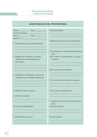 «DIARIO ESCOLAR DEL PROFESORADO»
38
Resolución de conflictos
y educación en valores
Curso:___________ Área: ____________
Centro de interés: ____________________
Fecha:___________ Hora:____________
Sesión nº: ___________________________
1. Descripción de los acontecimientos:
___________________________________
___________________________________
___________________________________
2. Registro de incidentes y sucesos
significativos. Interpretación de
los mismos.
___________________________________
___________________________________
___________________________________
3. Problemas y dificultades que me han
planteado las actividades realizadas:
___________________________________
___________________________________
___________________________________
4. Interacciones en el grupo:
A) Nivel de cohesión:
___________________________________
___________________________________
B) Alumnado desplazado:
___________________________________
___________________________________
C) Separación por sexos:
___________________________________
___________________________________
D) Clima de clase:
___________________________________
___________________________________
E) Relación del grupo con el profesorado:
___________________________________
___________________________________
5. Mi actuación en el desarrollo de ésta ha
sido:
A) En cuanto a la preparación y a la orga-
nización:
___________________________________
___________________________________
B) En cuanto a la motivación:
___________________________________
___________________________________
C) En cuanto a coordinación del grupo:
___________________________________
___________________________________
D) En cuanto a la finalización:
___________________________________
___________________________________
6. Aspectos en los que creo he de profun-
dizar:
A) Personalmente:
___________________________________
___________________________________
B) Con el grupo:
___________________________________
___________________________________
 