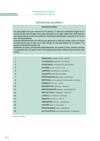 ESTUDIO DE VALORES II
Fuente: A. Bolívar.
1 AMBICIÓN (trabajar fuerte, aspirar)
2 TOLERANCIA (apertura de mente)
3 CAPACIDAD (competencia, efectividad)
4 ALEGRE (jovial, buen humor)
5 LIMPIEZA (cuidadoso, ordenado)
6 VALENTÍA (defender las ideas)
7 PERDONADOR (dispuesto a perdonar)
8 SERVICIAL (preocuparse del bienestar de otros)
9 HONESTO (sincero, veraz)
10 IMAGINATIVO (atrevido, creativo)
11 INDEPENDIENTE (seguro, autosuficiente)
12 INTELECTUAL (inteligente, reflexivo)
13 LÓGICO (consistente, racional)
14 AMANTE (afectuoso, tierno)
15 OBEDIENTE (sumiso, respetuoso)
16 CORTÉS (atento, educado)
17 RESPONSABLE (serio, fidedigno)
18 AUTOCONTROL (autodisciplinado, moderado)
INSTRUCCIONES
En esta página hay una relación de 18 valores. Tu tarea es ordenarlos según la im-
portancia que les otorgas como guía principal en tu vida. Cada valor está impreso
en mayúscula de modo que pueda ser fácilmente identificado y puesto en el recua-
dro correspondiente.
Estudia detenidamente los valores que aparecen y sitúa por orden cada uno según
la importancia que le das en tu vida, desde el más importante (en el cuadro 1) al
menos importante (cuadro 18).
Rellénalo sin prisa, pensándolo detenidamente. Si cambia tu idea, puedes cambiar
tu respuesta de un cuadro a otro. El resultado final debe reflejar lo que sientes real-
mente.
46
Resolución de conflictos
y educación en valores
 