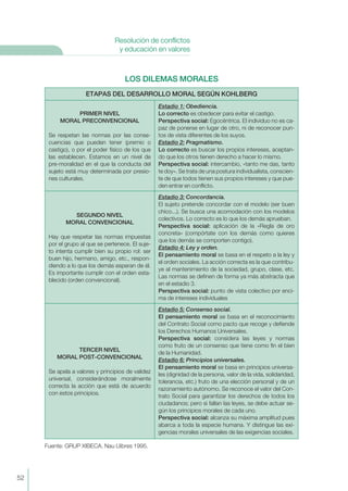 52
Resolución de conflictos
y educación en valores
LOS DILEMAS MORALES
Fuente: GRUP XIBECA. Nau Llibres 1995.
ETAPAS DEL DESARROLLO MORAL SEGÚN KOHLBERG
PRIMER NIVEL
MORAL PRECONVENCIONAL
Se respetan las normas por las conse-
cuencias que pueden tener (premio o
castigo), o por el poder físico de los que
las establecen. Estamos en un nivel de
pre-moralidad en el que la conducta del
sujeto está muy determinada por presio-
nes culturales.
Estadio 1: Obediencia.
Lo correcto es obedecer para evitar el castigo.
Perspectiva social: Egocéntrica. El individuo no es ca-
paz de ponerse en lugar de otro, ni de reconocer pun-
tos de vista diferentes de los suyos.
Estadio 2: Pragmatismo.
Lo correcto es buscar los propios intereses, aceptan-
do que los otros tienen derecho a hacer lo mismo.
Perspectiva social: intercambio, «tanto me das, tanto
te doy». Se trata de una postura individualista, conscien-
te de que todos tienen sus propios intereses y que pue-
den entrar en conflicto.
SEGUNDO NIVEL
MORAL CONVENCIONAL
Hay que respetar las normas impuestas
por el grupo al que se pertenece. El suje-
to intenta cumplir bien su propio rol: ser
buen hijo, hermano, amigo, etc., respon-
diendo a lo que los demás esperan de él.
Es importante cumplir con el orden esta-
blecido (orden convencional).
Estadio 3: Concordancia.
El sujeto pretende concordar con el modelo (ser buen
chico...). Se busca una acomodación con los modelos
colectivos. Lo correcto es lo que los demás aprueban.
Perspectiva social: aplicación de la «Regla de oro
concreta» (compórtate con los demás como quieres
que los demás se comporten contigo).
Estadio 4: Ley y orden.
El pensamiento moral se basa en el respeto a la ley y
el orden sociales. La acción correcta es la que contribu-
ye al mantenimiento de la sociedad, grupo, clase, etc.
Las normas se definen de forma ya más abstracta que
en el estadio 3.
Perspectiva social: punto de vista colectivo por enci-
ma de intereses individuales
TERCER NIVEL
MORAL POST-CONVENCIONAL
Se apela a valores y principios de validez
universal, considerándose moralmente
correcta la acción que está de acuerdo
con estos principios.
Estadio 5: Consenso social.
El pensamiento moral se basa en el reconocimiento
del Contrato Social como pacto que recoge y defiende
los Derechos Humanos Universales.
Perspectiva social: considera las leyes y normas
como fruto de un consenso que tiene como fin el bien
de la Humanidad.
Estadio 6: Principios universales.
El pensamiento moral se basa en principios universa-
les (dignidad de la persona, valor de la vida, solidaridad,
tolerancia, etc.) fruto de una elección personal y de un
razonamiento autónomo. Se reconoce el valor del Con-
trato Social para garantizar los derechos de todos los
ciudadanos; pero si fallan las leyes, se debe actuar se-
gún los principios morales de cada uno.
Perspectiva social: alcanza su máxima amplitud pues
abarca a toda la especie humana. Y distingue las exi-
gencias morales universales de las exigencias sociales.
 