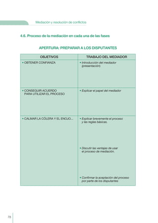 4.6. Proceso de la mediación en cada una de las fases
APERTURA: PREPARAR A LOS DISPUTANTES
OBJETIVOS TRABAJO DEL MEDIADOR
• OBTENER CONFIANZA • Introducción del mediador
(presentación)
• CONSEGUIR ACUERDO
PARA UTILIZAR EL PROCESO
• Explicar el papel del mediador
• CALMAR LA CÓLERA Y EL ENOJO... • Explicar brevemente el proceso
y las reglas básicas.
• Discutir las ventajas de usar
el proceso de mediación.
• Confirmar la aceptación del proceso
por parte de los disputantes
78
Mediación y resolución de conflictos
 