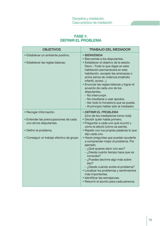 FASE 1:
DEFINIR EL PROBLEMA
OBJETIVOS TRABAJO DEL MEDIADOR
• Establecer un ambiente positivo.
• Establecer las reglas básicas.
• BIENVENIDA
• Bienvenida a los disputantes.
• Establecer el objetivo de la sesión.
Decir: «Todo lo que digas en esta
habitación permanecerá en esta
habitación, excepto las amenazas o
actos serios de violencia (maltrato
infantil, acoso...)
• Enunciar las reglas básicas y lograr el
acuerdo de cada uno de los
disputantes.
– No interrumpir.
– No insultarse o usar apodos.
– Ser todo lo honesto/a que se pueda.
– Al principio hablar sólo al mediador.
• Recoger información.
• Entender las preocupaciones de cada
uno de los disputantes.
• Definir el problema.
• Conseguir un trabajo efectivo de grupo.
• DEFINIR EL PROBLEMA
(Uno de los mediadores toma nota)
• Decidir quién habla primero.
• Preguntar a cada uno qué ocurrió y
cómo le afectó (cómo se siente).
• Repetir con tus propias palabras lo que
dijo cada uno.
• Hacer preguntas que puedan ayudarte
a comprender mejor el problema. Por
ejemplo:
– ¿Qué quieres decir con eso?
– ¿Desde cuánto tiempo hace que os
conocéis?
– ¿Puedes decirme algo más sobre
eso?
– ¿Desde cuándo existe el problema?
• Localizar los problemas y sentimientos
más importantes.
• Identificar las semejanzas.
• Resumir el asunto para cada persona.
79
Disciplina y mediación.
Caso práctico de mediación
 