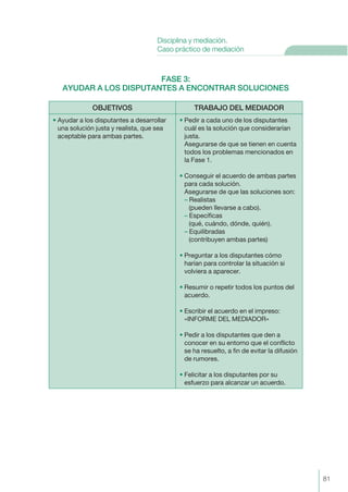 FASE 3:
AYUDAR A LOS DISPUTANTES A ENCONTRAR SOLUCIONES
OBJETIVOS TRABAJO DEL MEDIADOR
• Ayudar a los disputantes a desarrollar
una solución justa y realista, que sea
aceptable para ambas partes.
• Pedir a cada uno de los disputantes
cuál es la solución que considerarían
justa.
Asegurarse de que se tienen en cuenta
todos los problemas mencionados en
la Fase 1.
• Conseguir el acuerdo de ambas partes
para cada solución.
Asegurarse de que las soluciones son:
– Realistas
(pueden llevarse a cabo).
– Específicas
(qué, cuándo, dónde, quién).
– Equilibradas
(contribuyen ambas partes)
• Preguntar a los disputantes cómo
harían para controlar la situación si
volviera a aparecer.
• Resumir o repetir todos los puntos del
acuerdo.
• Escribir el acuerdo en el impreso:
«INFORME DEL MEDIADOR»
• Pedir a los disputantes que den a
conocer en su entorno que el conflicto
se ha resuelto, a fin de evitar la difusión
de rumores.
• Felicitar a los disputantes por su
esfuerzo para alcanzar un acuerdo.
81
Disciplina y mediación.
Caso práctico de mediación
 