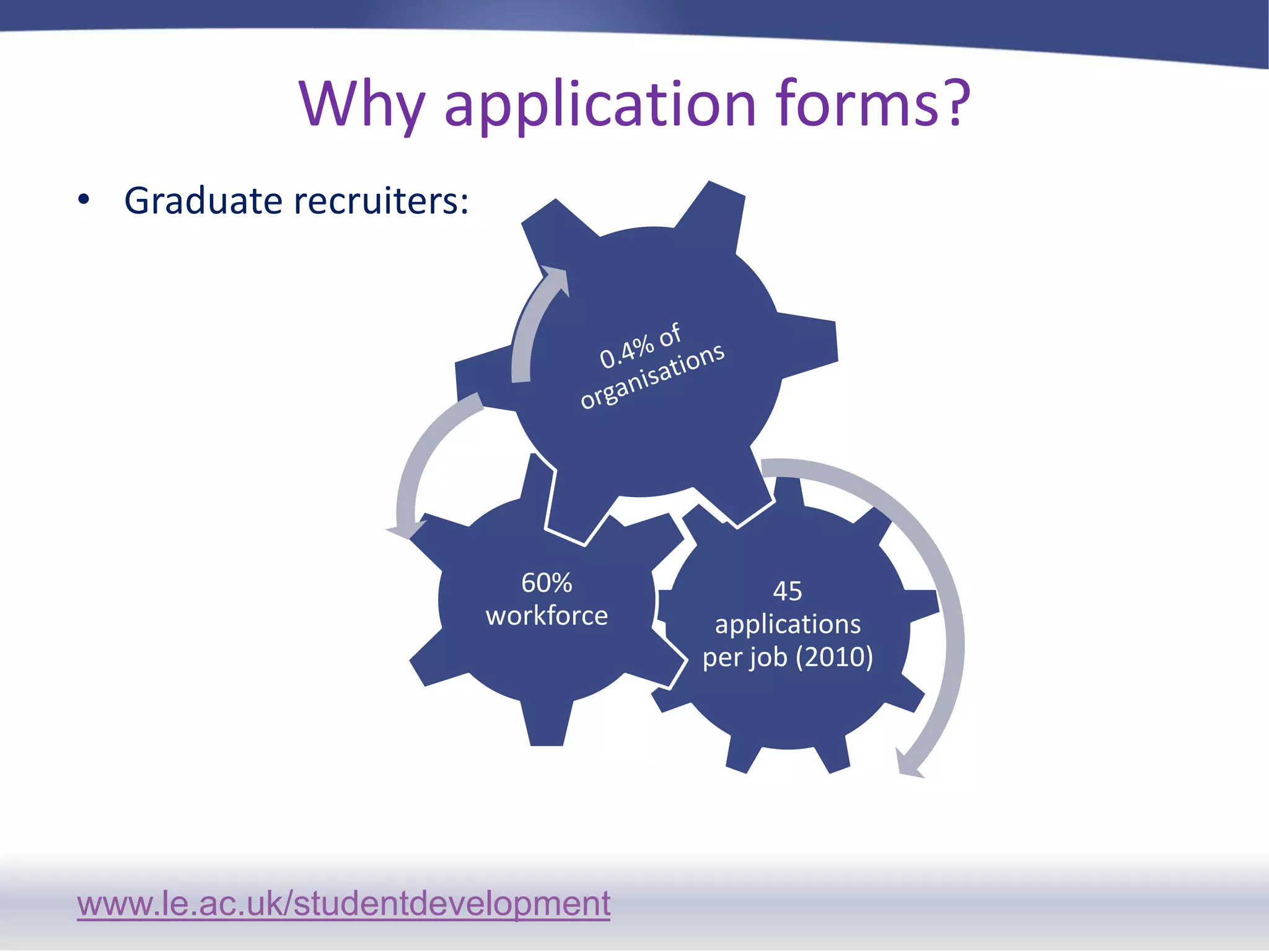 Why application forms?Graduate recruiters: 