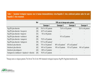 Revisión: Hepatitis Víricas B y C
