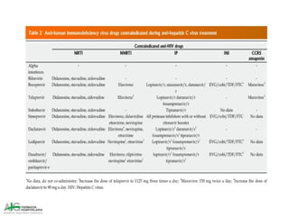 Revisión: Hepatitis Víricas B y C