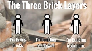 The Three Brick Layers
I’m laying
bricks.
I’m building
a side wall.
I’m building
a stadium.
 